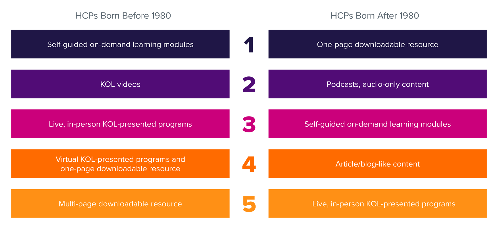 BlogImage_HCPChannelPreference_06